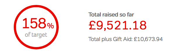 20191206_CharityDonations